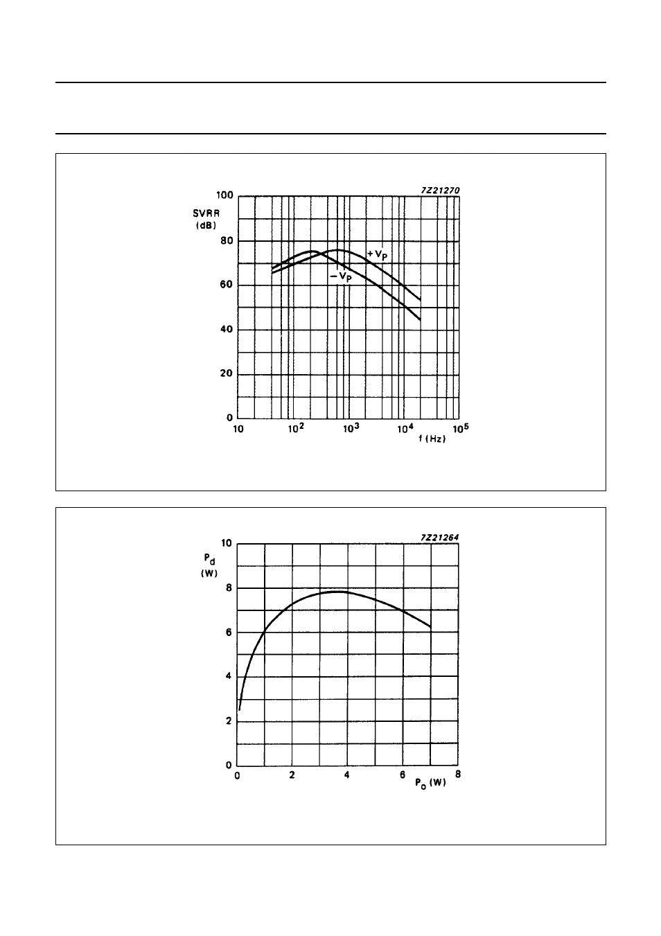 Philips TDA1521A User Manual | Page 10 / 15