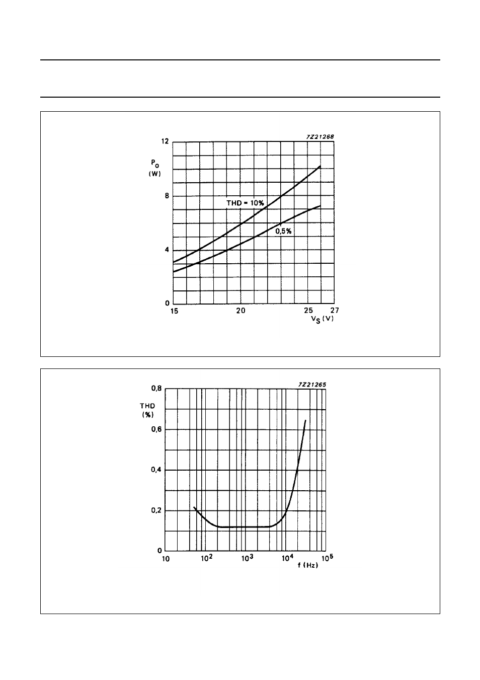 Philips TDA1521A User Manual | Page 11 / 15