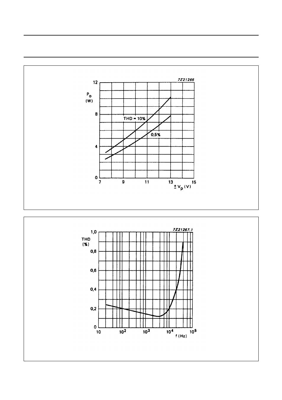 Philips TDA1521A User Manual | Page 9 / 15