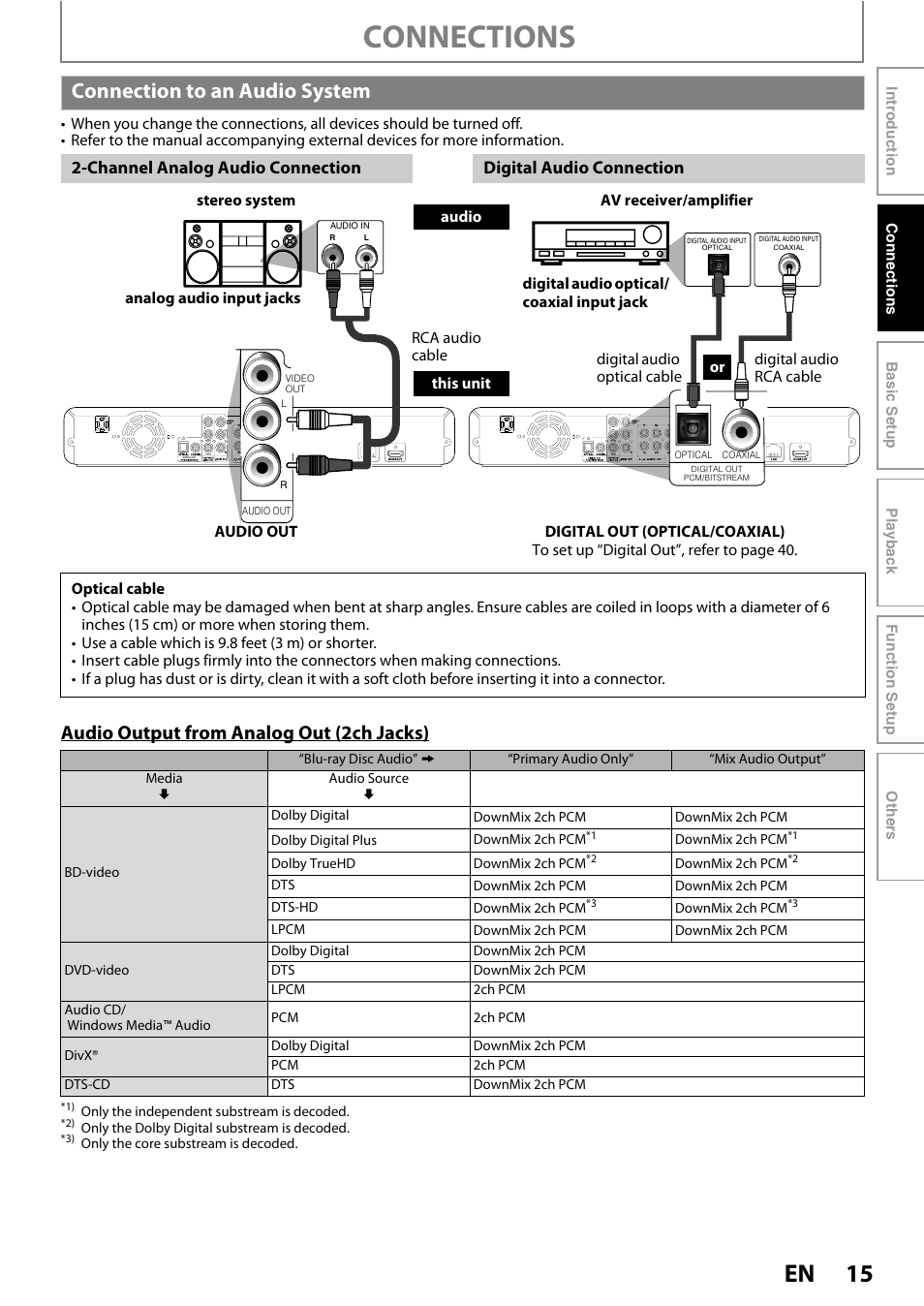 Connection to an audio system, Connections, Audio output from analog out (2ch jacks) | Philips BDP5012/F7 User Manual | Page 15 / 56