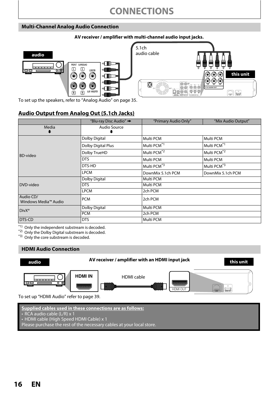 Connections, Audio output from analog out (5.1ch jacks), Multi-channel analog audio connection | Hdmi a udio connection, Hdmi in | Philips BDP5012/F7 User Manual | Page 16 / 56