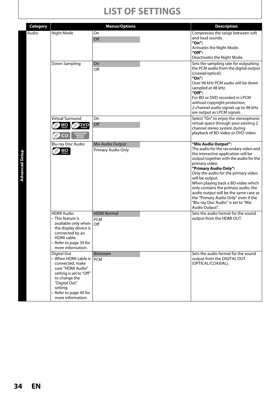 List of settings | Philips BDP5012/F7 User Manual | Page 34 / 56