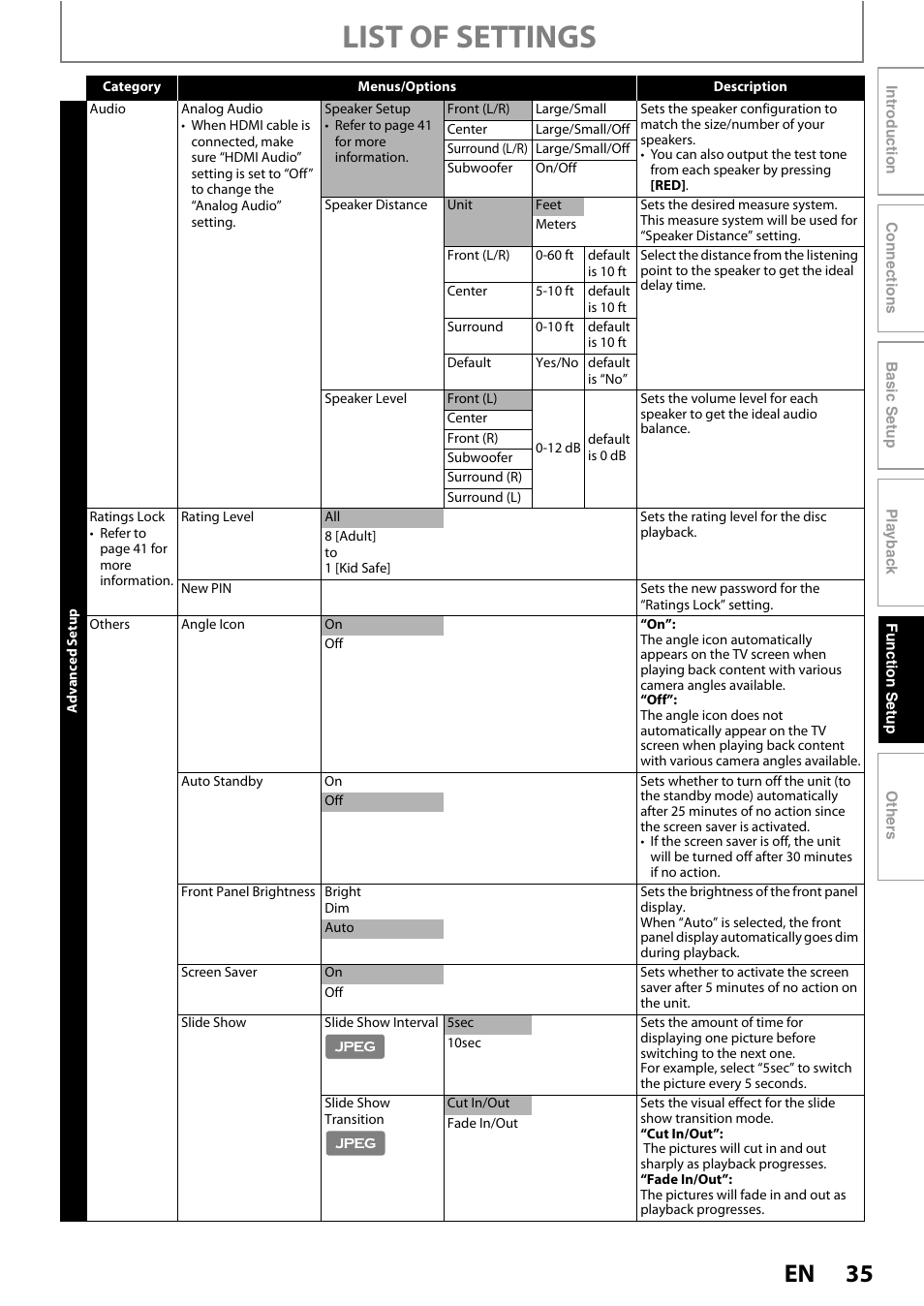 List of settings | Philips BDP5012/F7 User Manual | Page 35 / 56