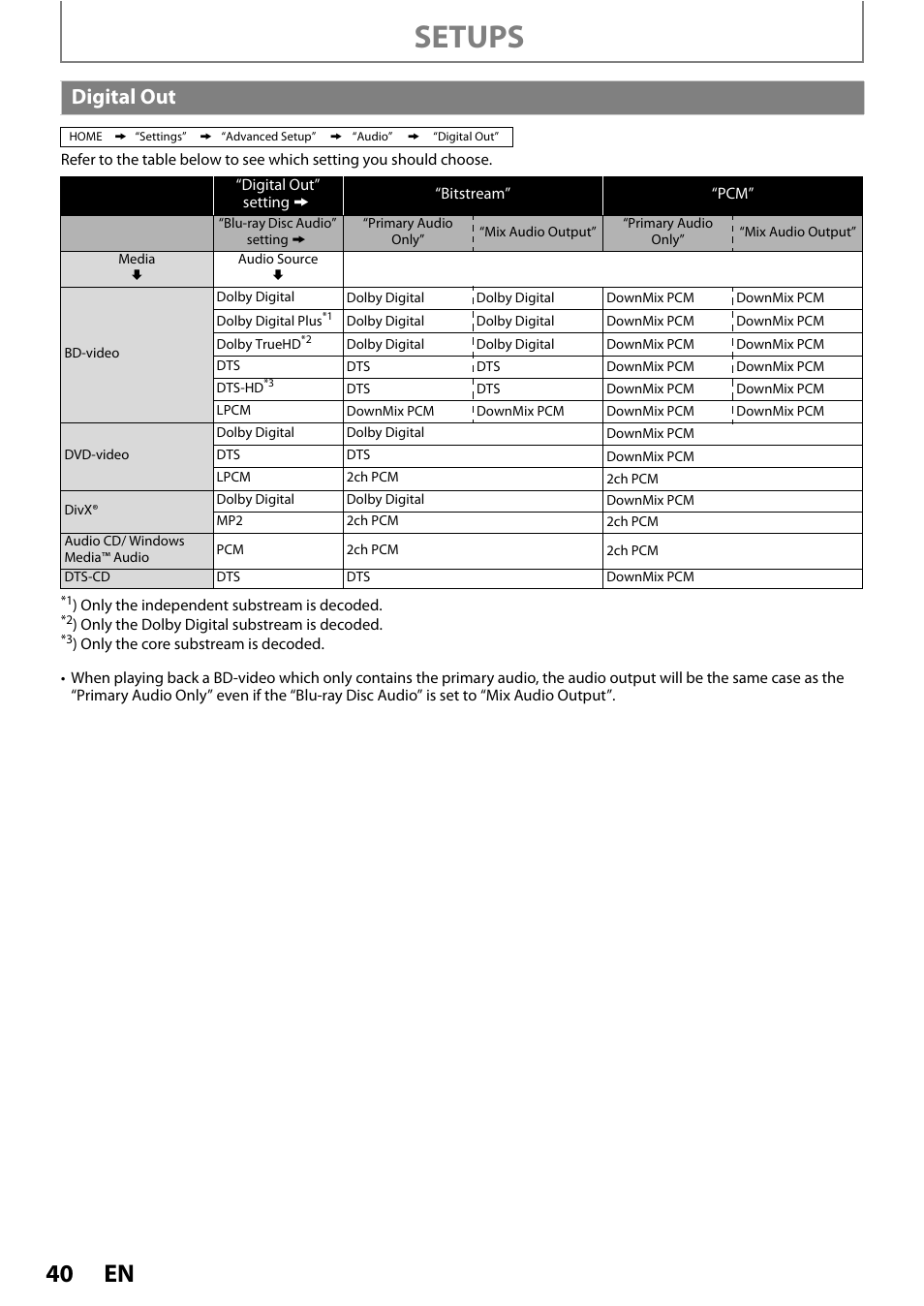 Digital out, Setups | Philips BDP5012/F7 User Manual | Page 40 / 56