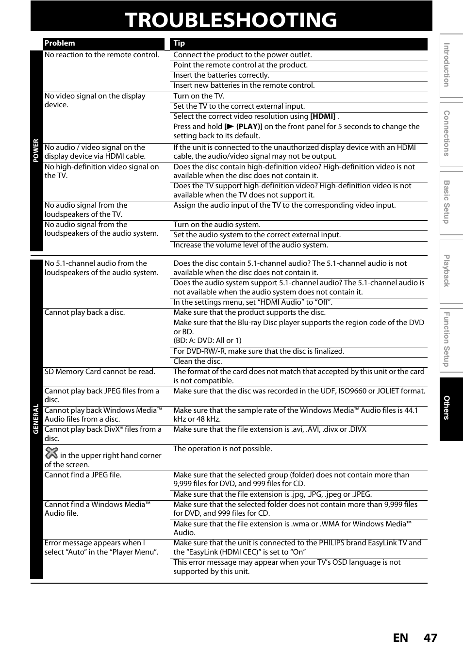 Others, Troubleshooting, 47 en | Philips BDP5012/F7 User Manual | Page 47 / 56