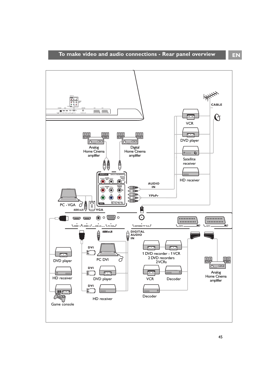 Hdmi 2 antenna 75 o o o pc-vga audio in l/r o o, Ext2 ext1 ethernet o | Philips 42PF9641D/10 User Manual | Page 45 / 65