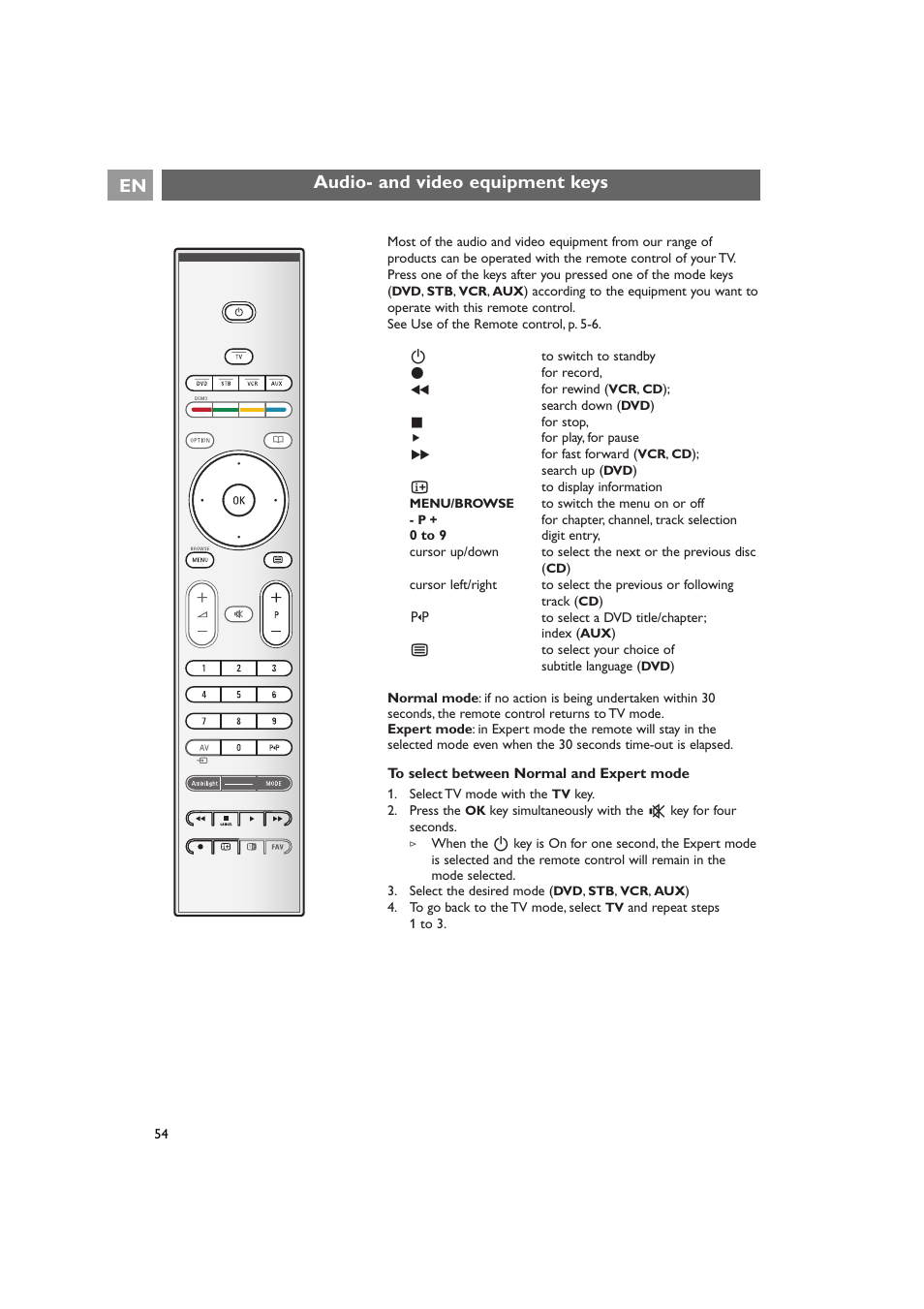 Audio- and video equipment keys en | Philips 42PF9641D/10 User Manual | Page 54 / 65