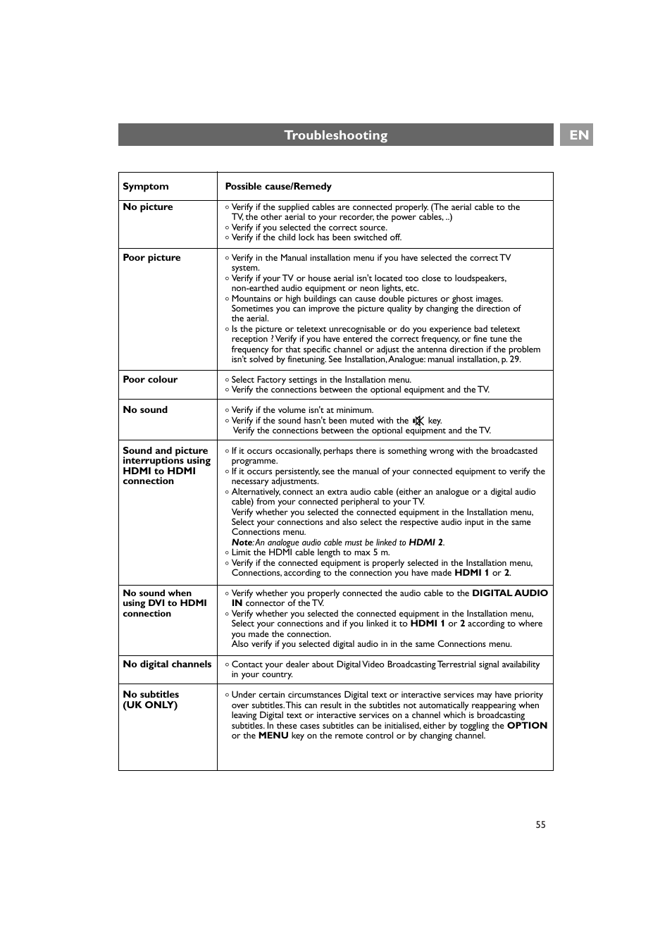 En troubleshooting | Philips 42PF9641D/10 User Manual | Page 55 / 65