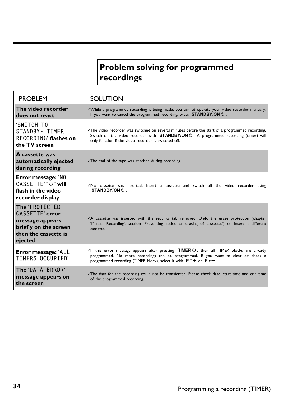 Problem solving for programmed recordings, Problem solution, Programming a recording (timer) | Philips DVR User Manual | Page 38 / 51