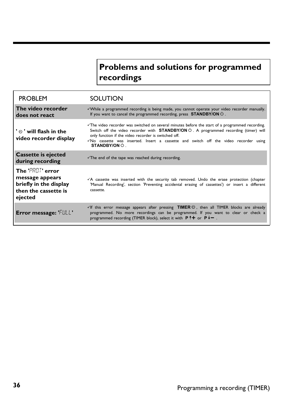 Problems and solutions for programmed recordings, Problemsand solutionsfor programmed recordings, Problem solution | Programming a recording (timer) | Philips DVR User Manual | Page 40 / 51