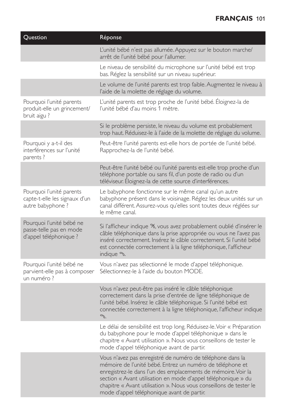Philips SCD 469 User Manual | Page 101 / 188