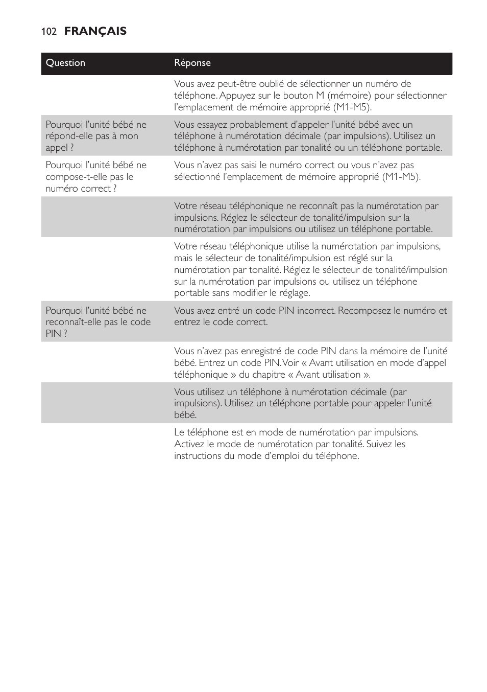 Philips SCD 469 User Manual | Page 102 / 188