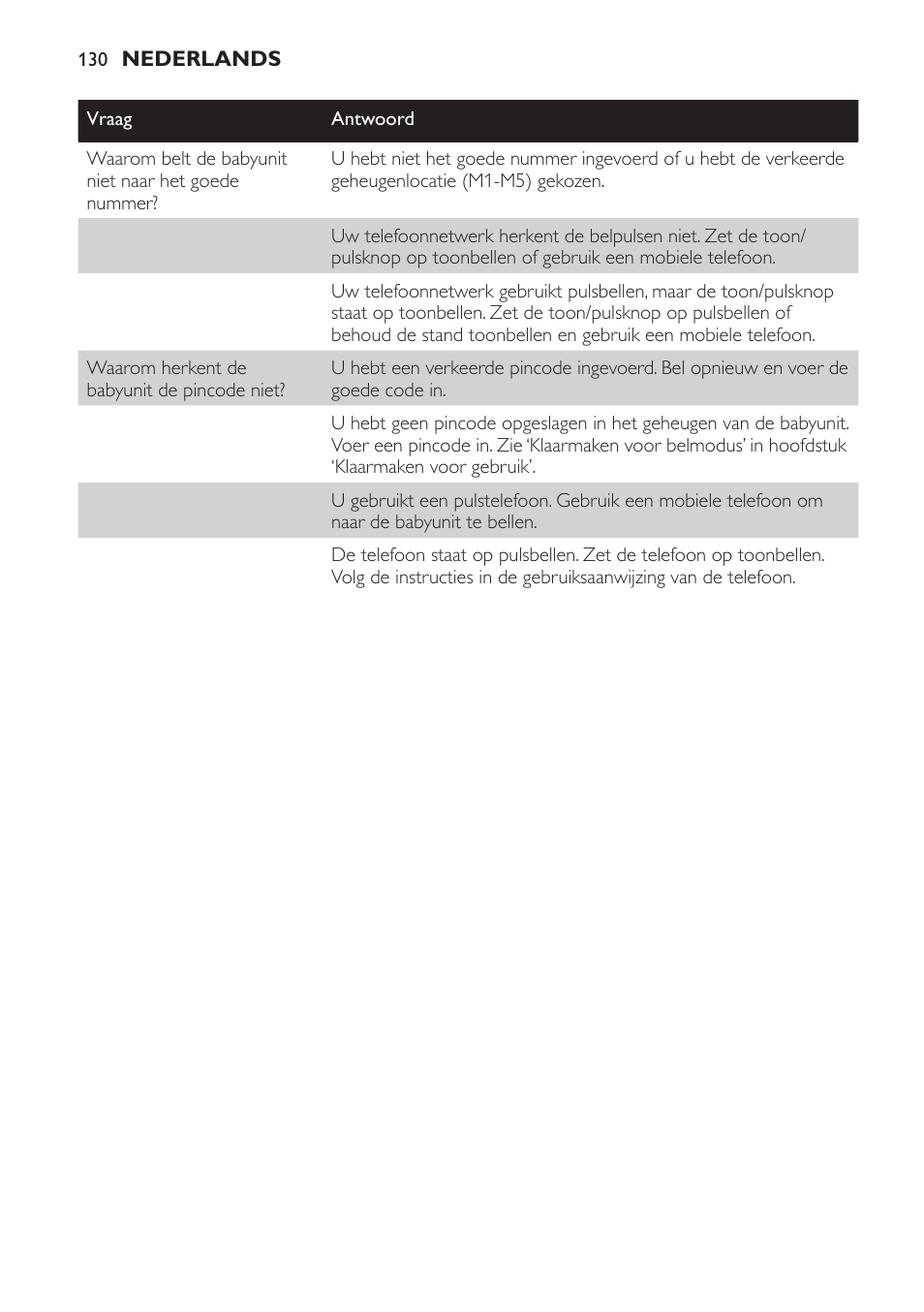 Philips SCD 469 User Manual | Page 130 / 188