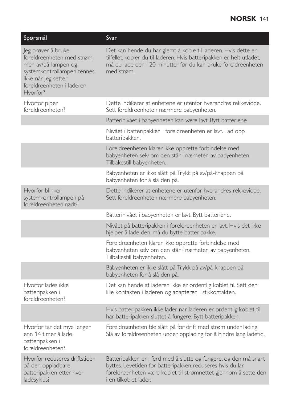Philips SCD 469 User Manual | Page 141 / 188