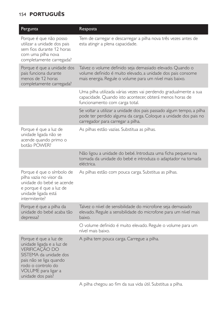 Philips SCD 469 User Manual | Page 154 / 188