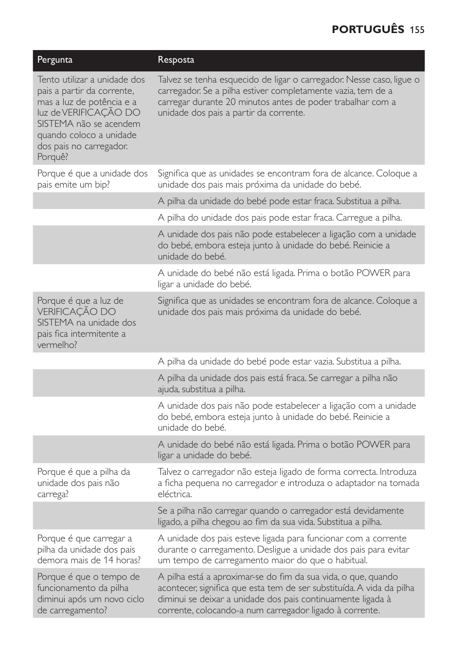 Philips SCD 469 User Manual | Page 155 / 188