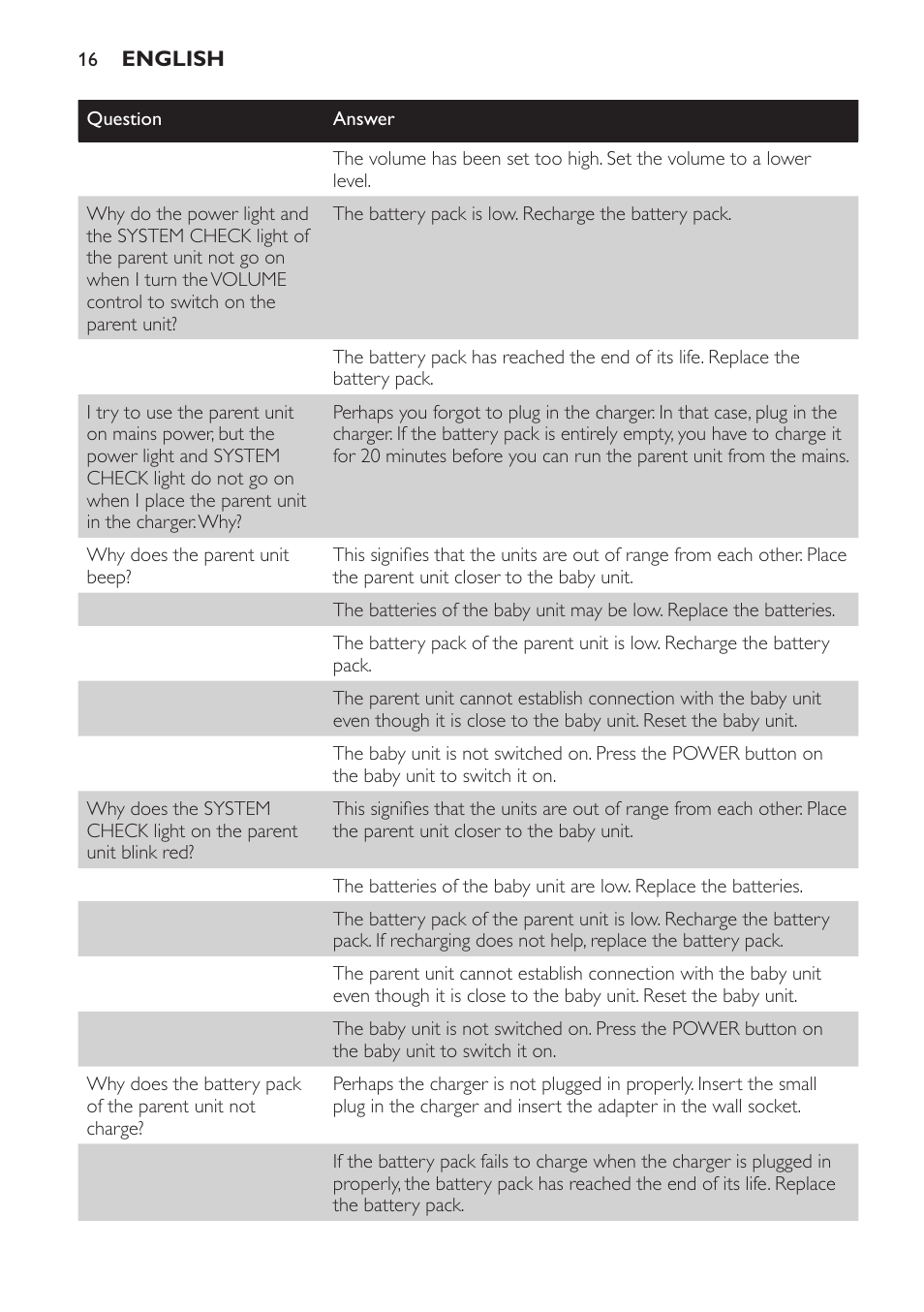 Philips SCD 469 User Manual | Page 16 / 188