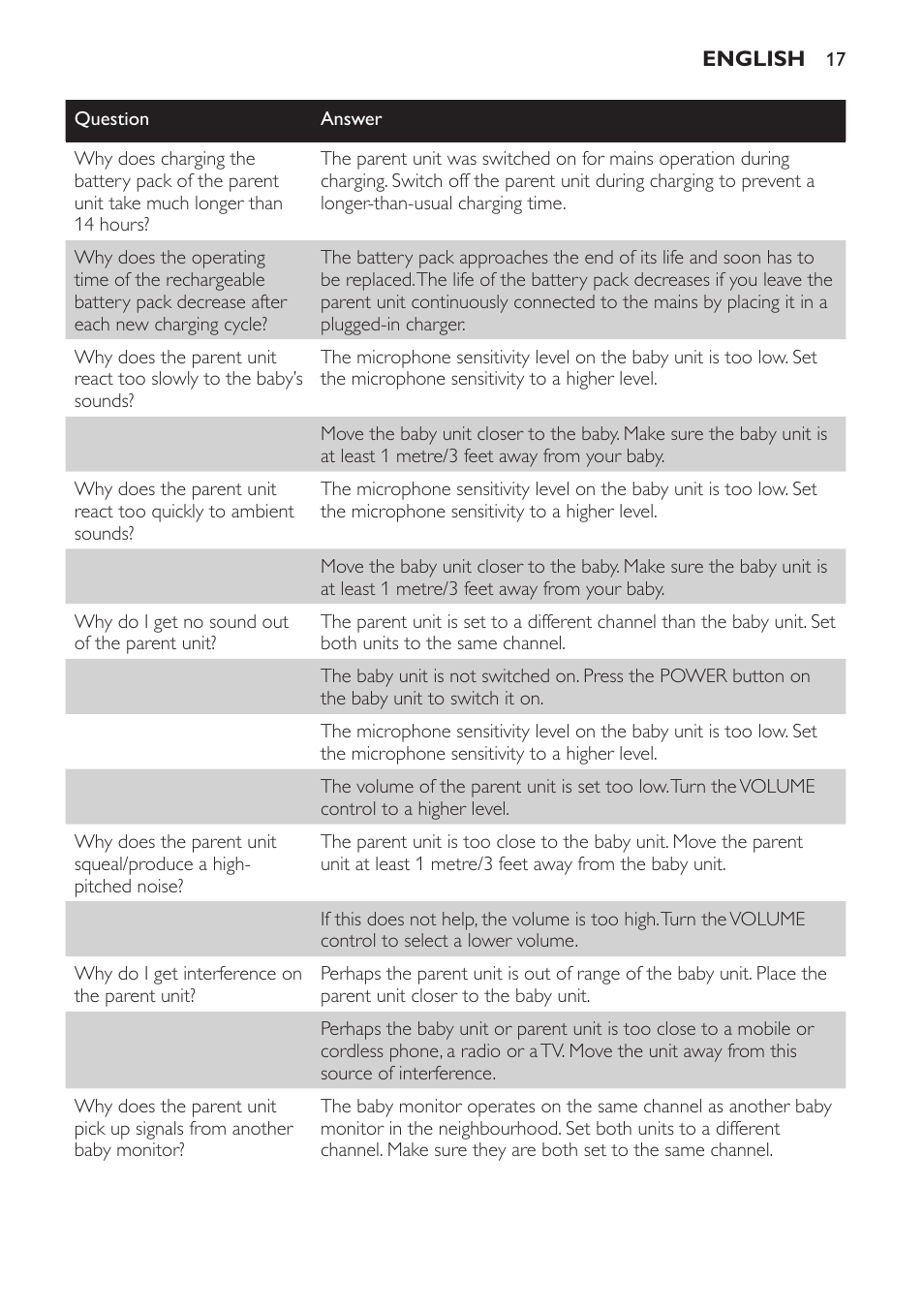 Philips SCD 469 User Manual | Page 17 / 188