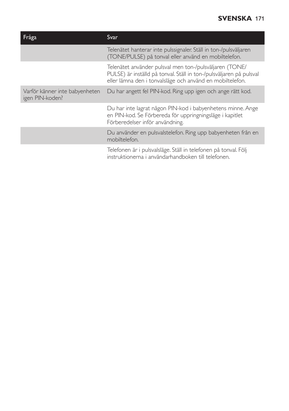 Philips SCD 469 User Manual | Page 171 / 188