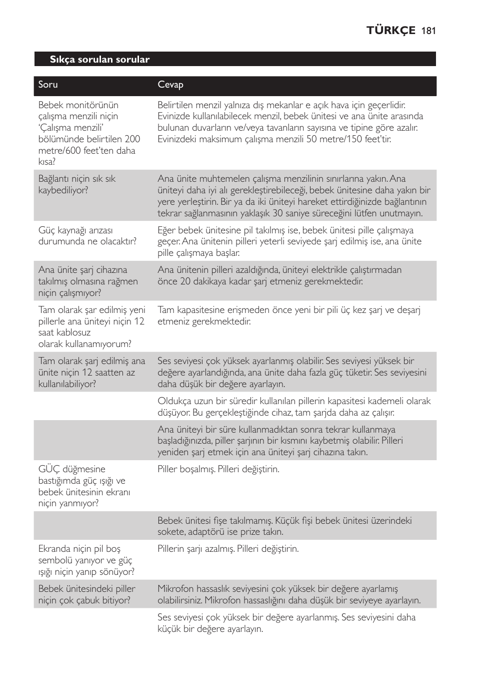 Philips SCD 469 User Manual | Page 181 / 188