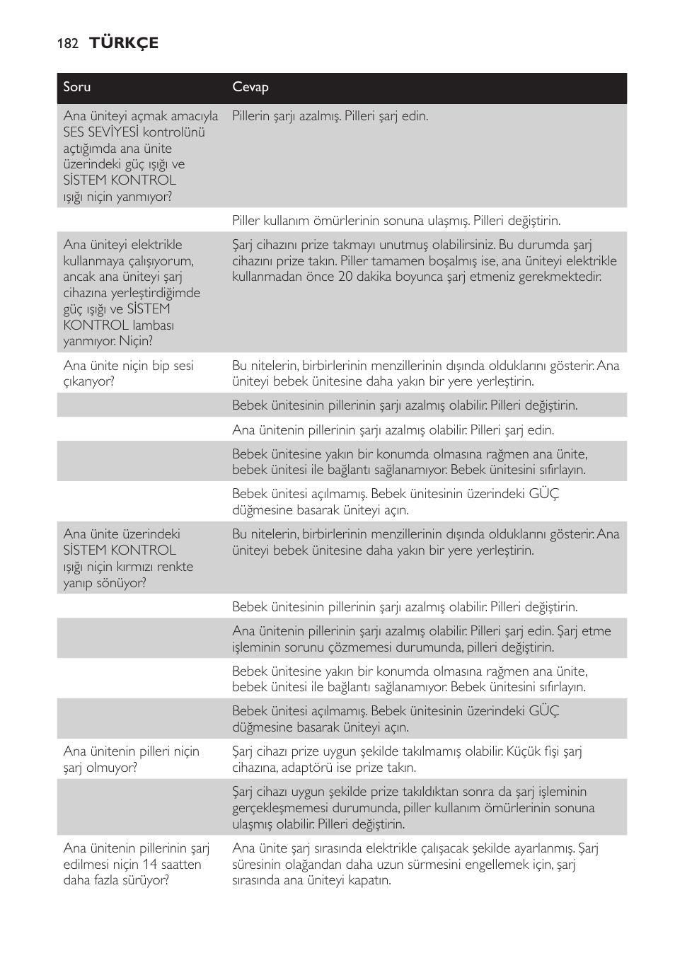 Philips SCD 469 User Manual | Page 182 / 188
