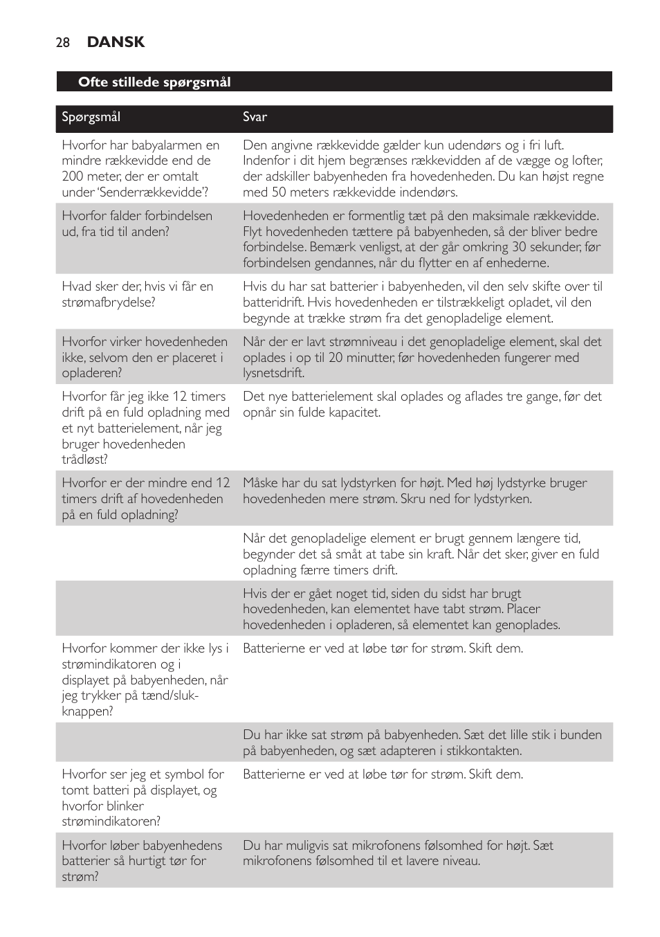 Philips SCD 469 User Manual | Page 28 / 188