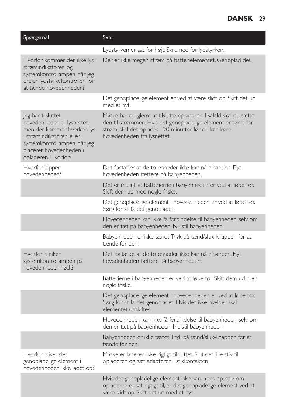 Philips SCD 469 User Manual | Page 29 / 188