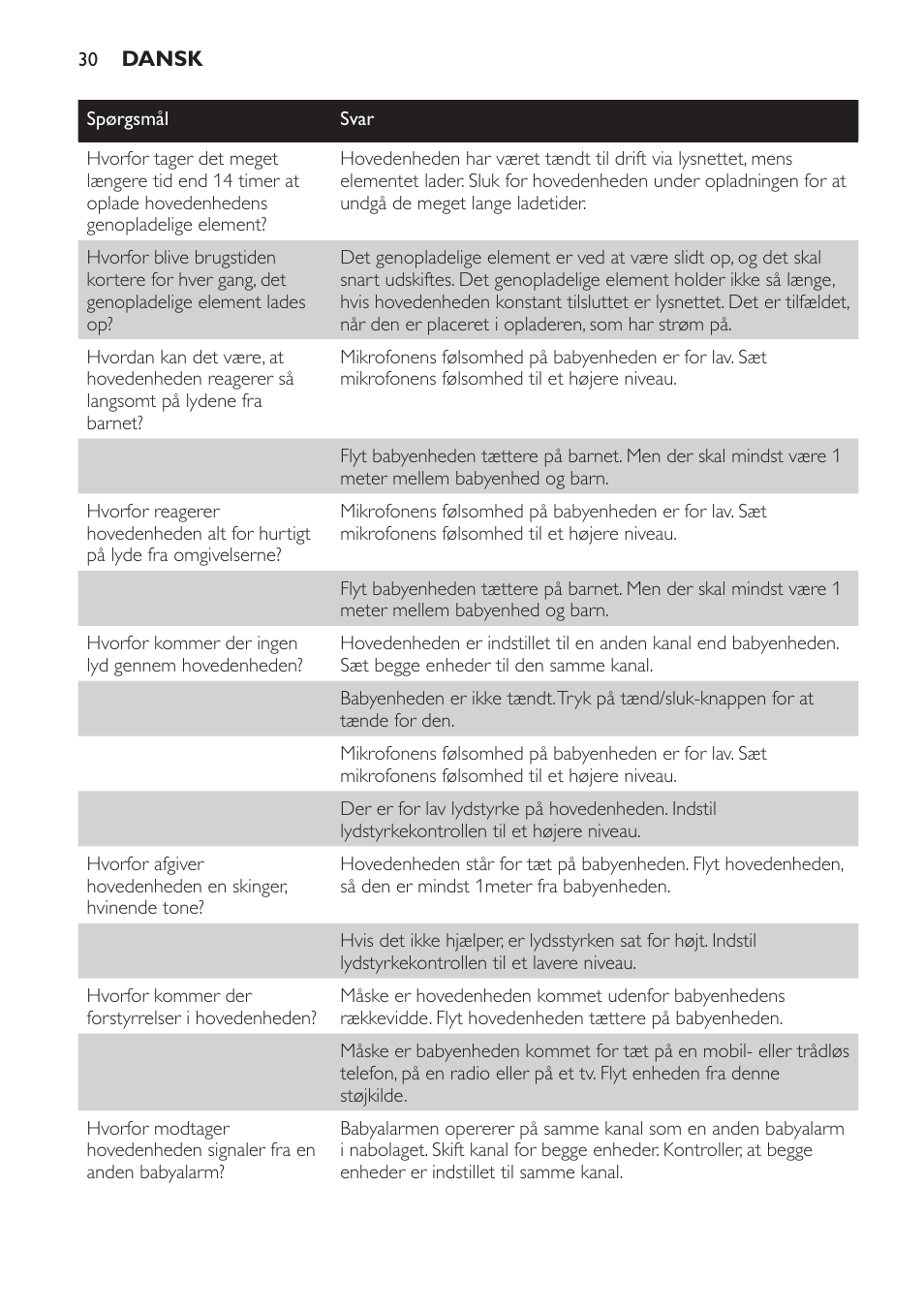 Philips SCD 469 User Manual | Page 30 / 188
