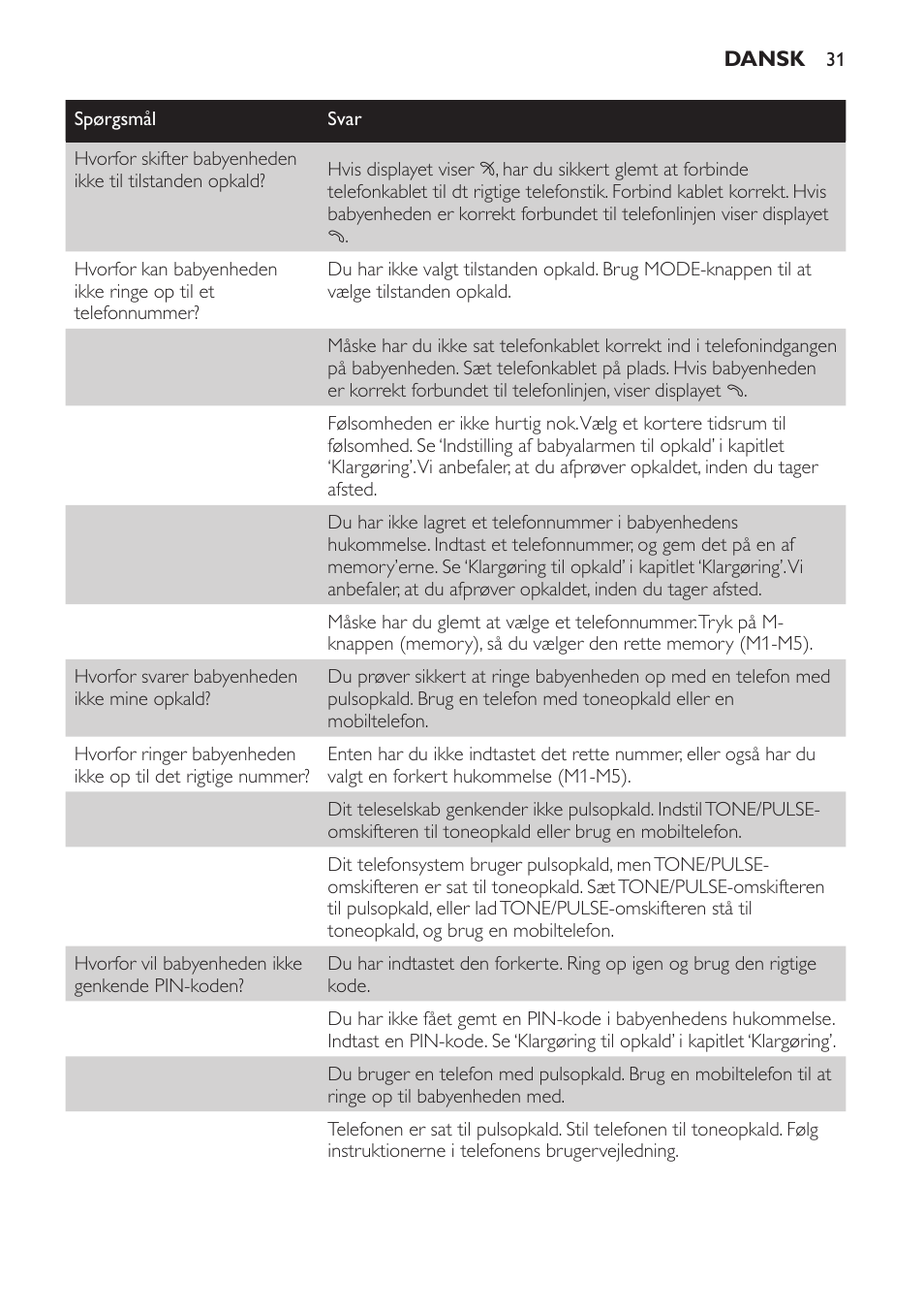 Philips SCD 469 User Manual | Page 31 / 188