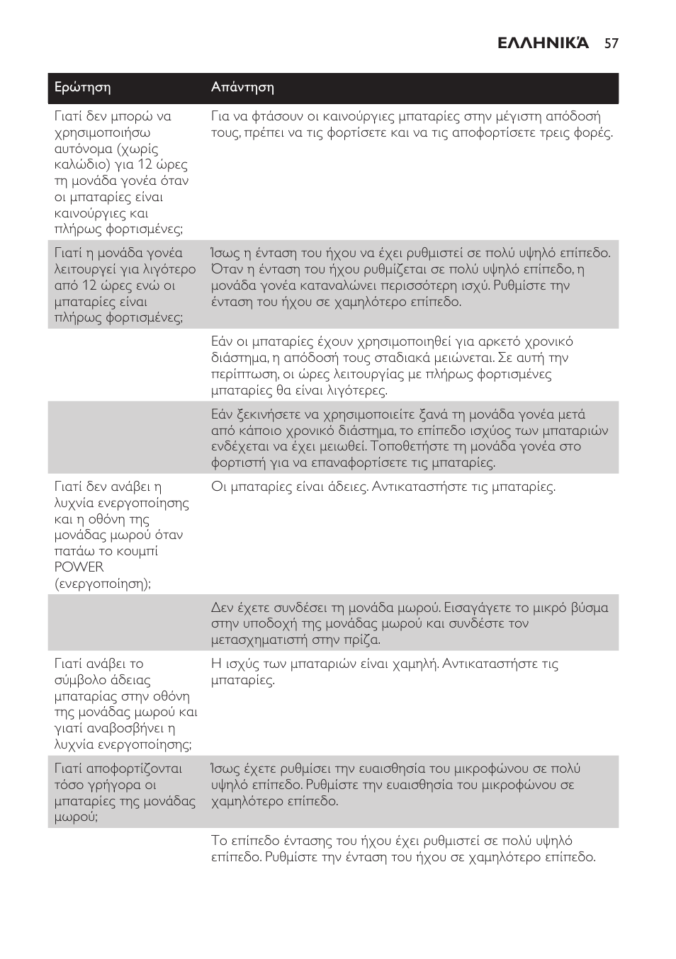 Philips SCD 469 User Manual | Page 57 / 188