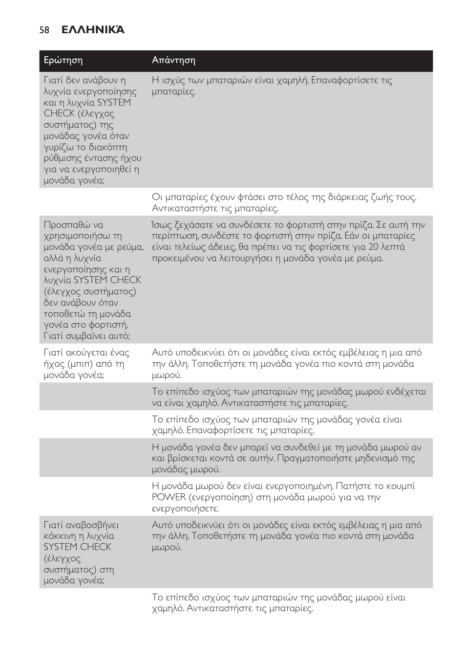 Philips SCD 469 User Manual | Page 58 / 188