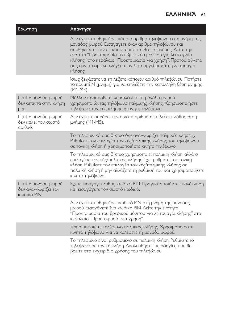 Philips SCD 469 User Manual | Page 61 / 188