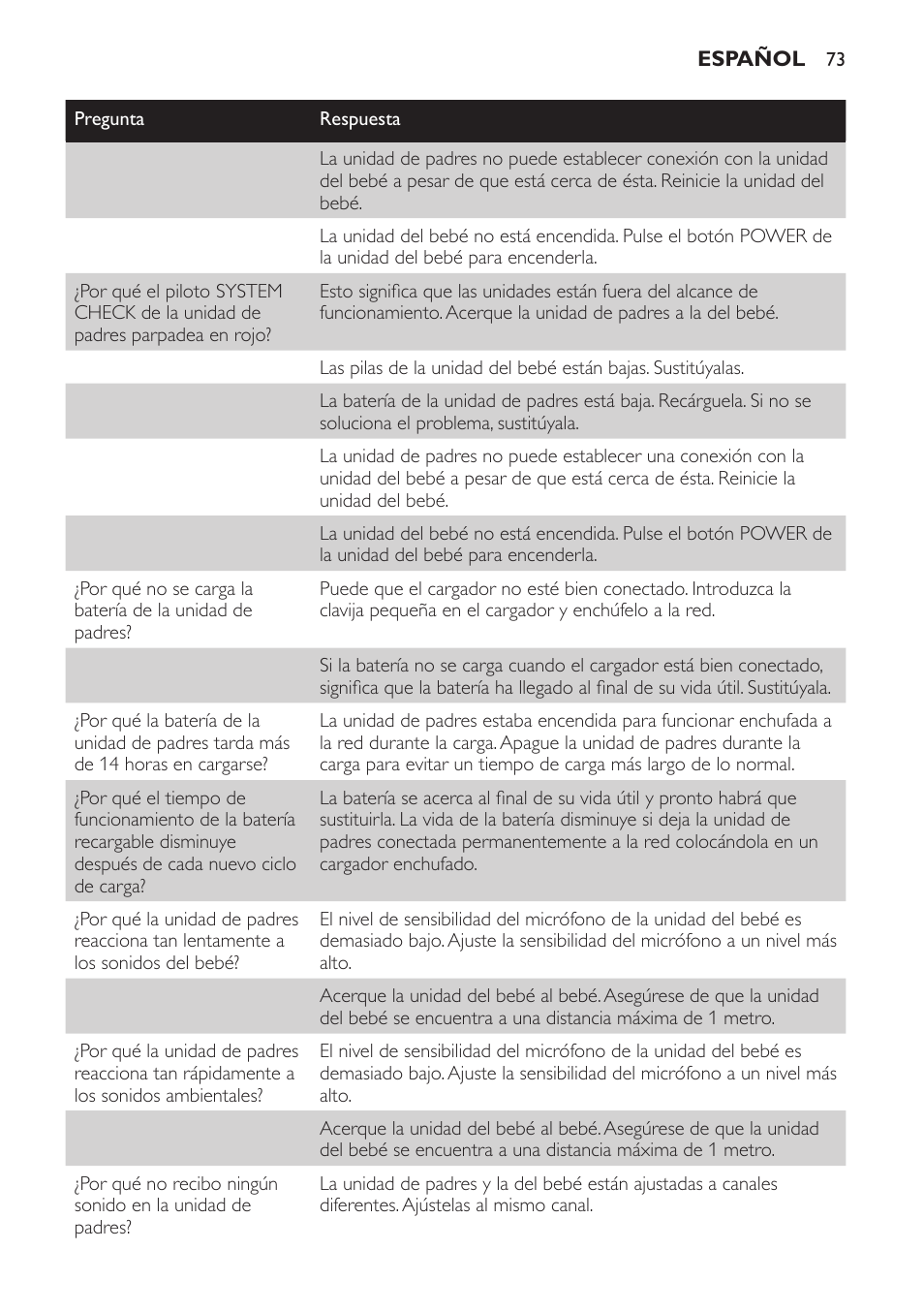 Philips SCD 469 User Manual | Page 73 / 188