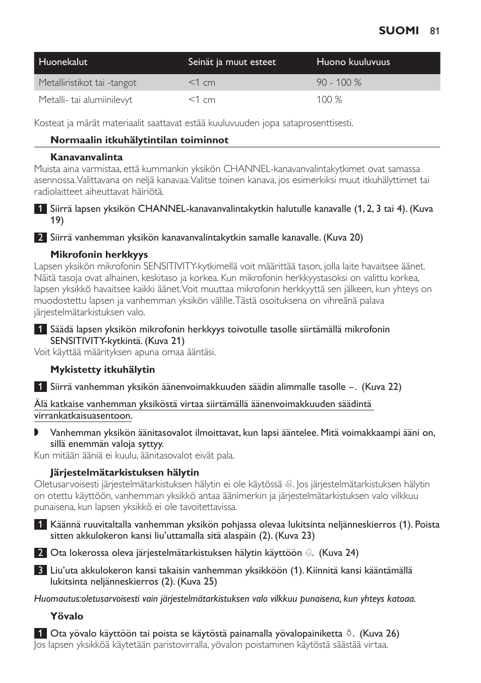 Normaalin itkuhälytintilan toiminnot, Kanavanvalinta, Mikrofonin herkkyys | Mykistetty itkuhälytin, Järjestelmätarkistuksen hälytin, Yövalo | Philips SCD 469 User Manual | Page 81 / 188