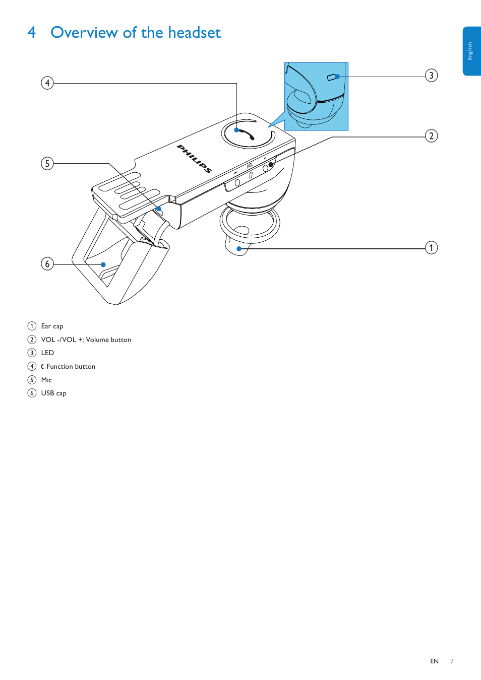 4 overview of the headset | Philips SHB1400 User Manual | Page 7 / 13