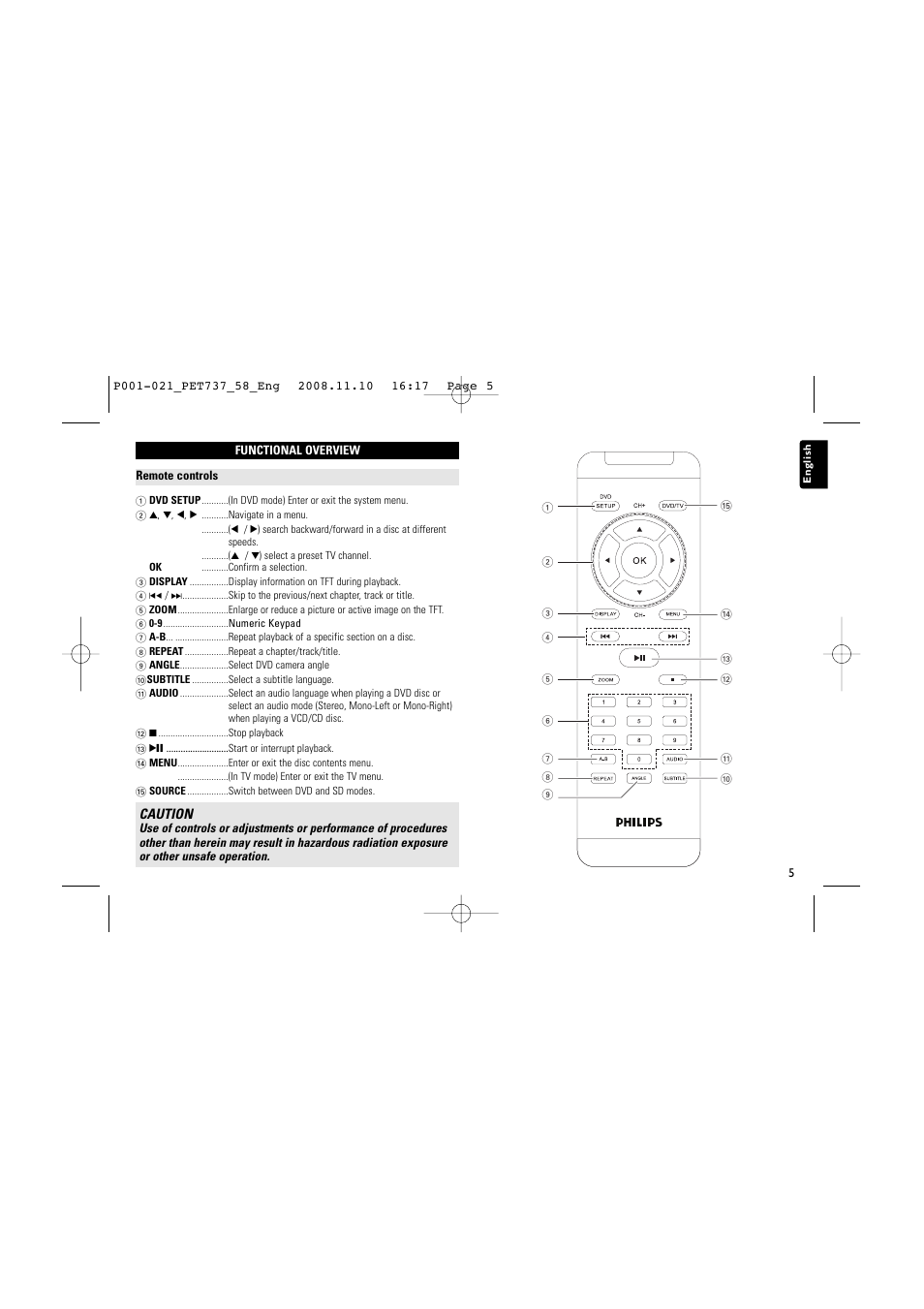 Philips PDCC-XP-0845 User Manual | Page 5 / 22