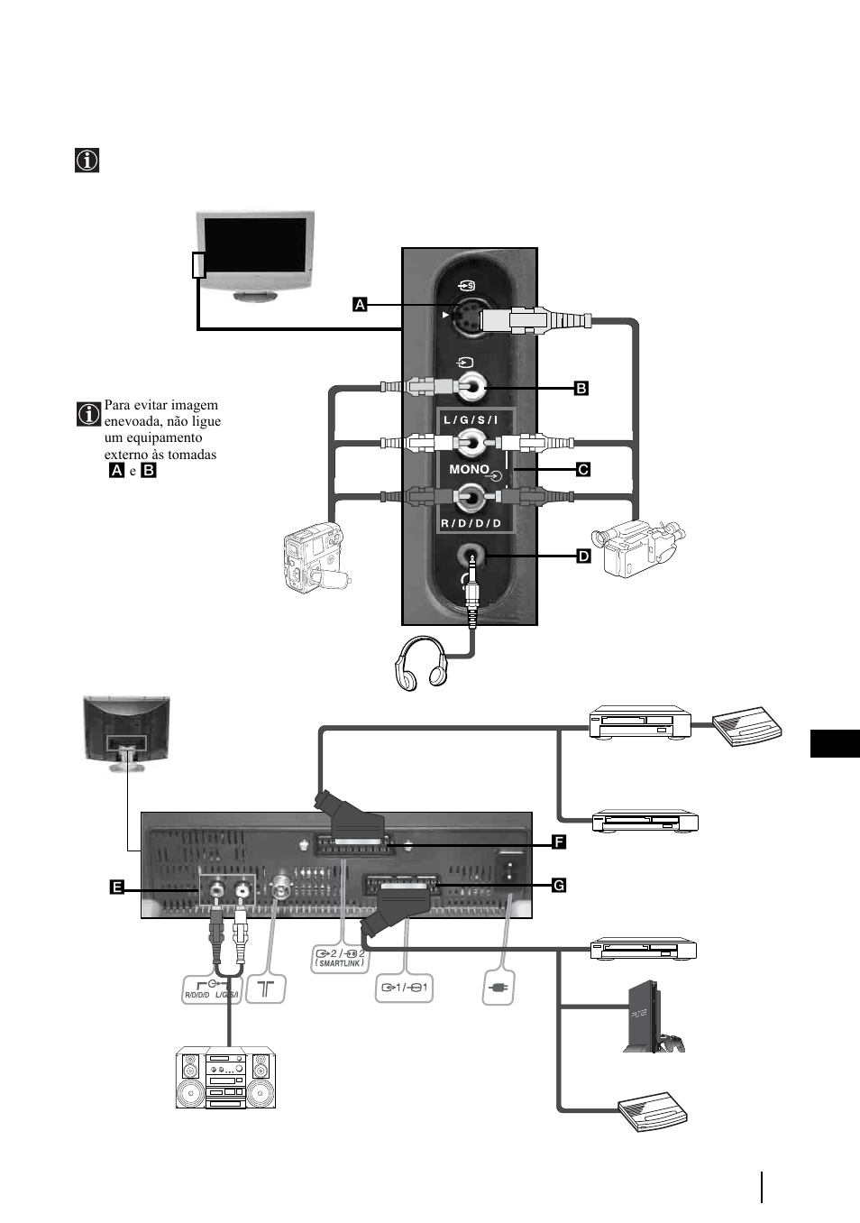 Informação adicional, Ligação de equipamentos opcionais, 29 pt | Sony KLV-27HR3 User Manual | Page 127 / 134