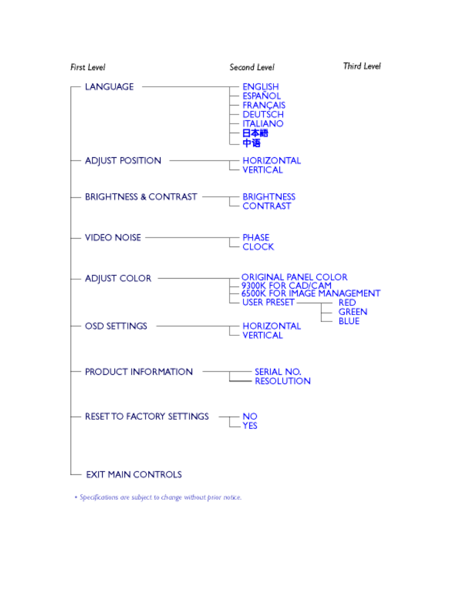 Philips 150B3T User Manual | Page 15 / 88