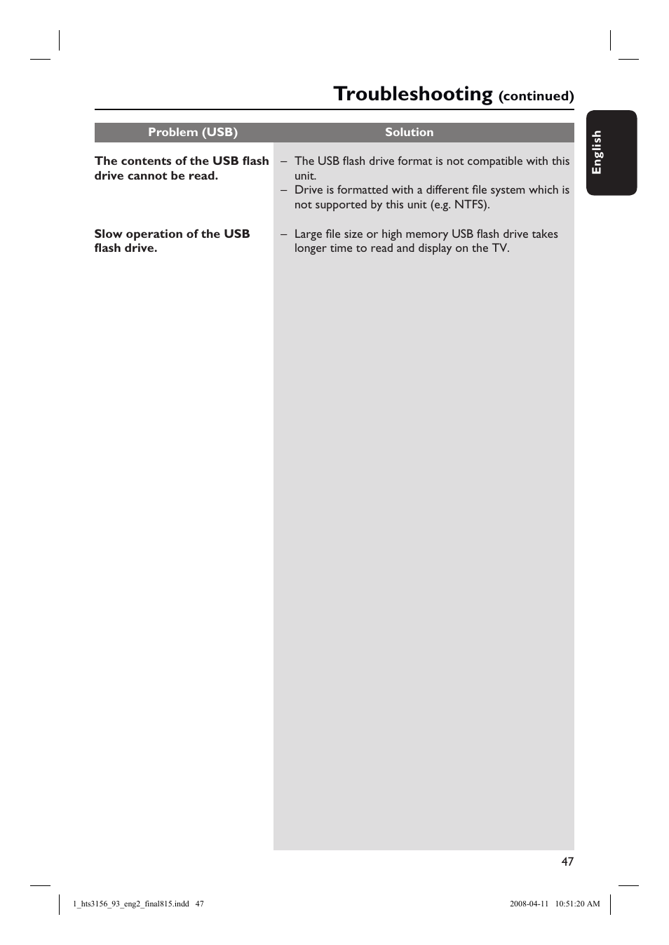 Troubleshooting | Philips HTS3156 User Manual | Page 47 / 50