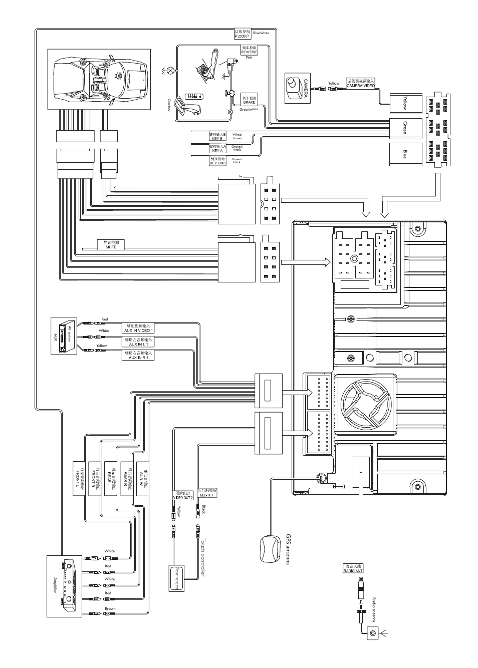 Gps antenna | Philips CID3687/00 User Manual | Page 2 / 7
