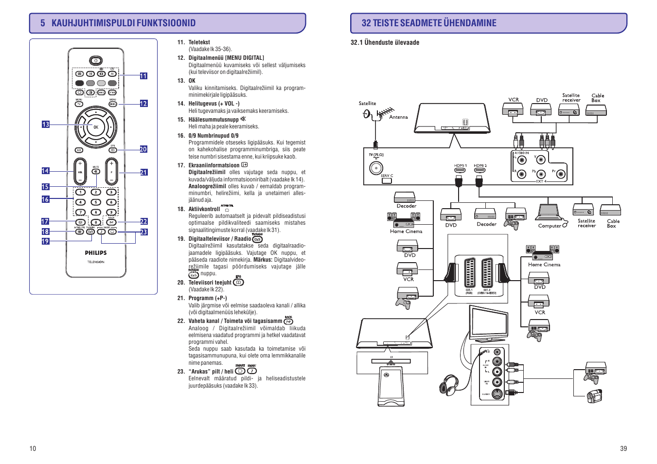 5 kauhjuhtimispuldi funktsioonid, 32 teiste seadmete ühendamine | Philips 20/26/32HF5335D User Manual | Page 18 / 40