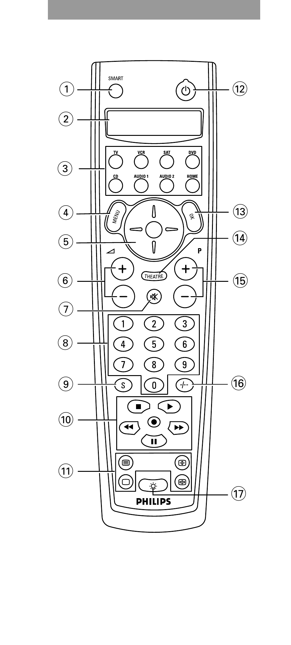 Philips SBC RU 880 User Manual | Page 3 / 174