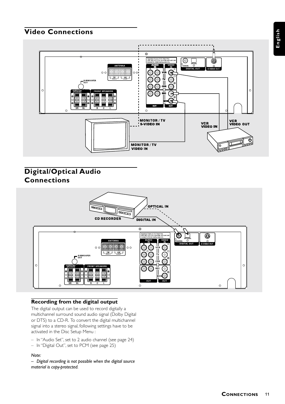 Philips 1055D User Manual | Page 11 / 29