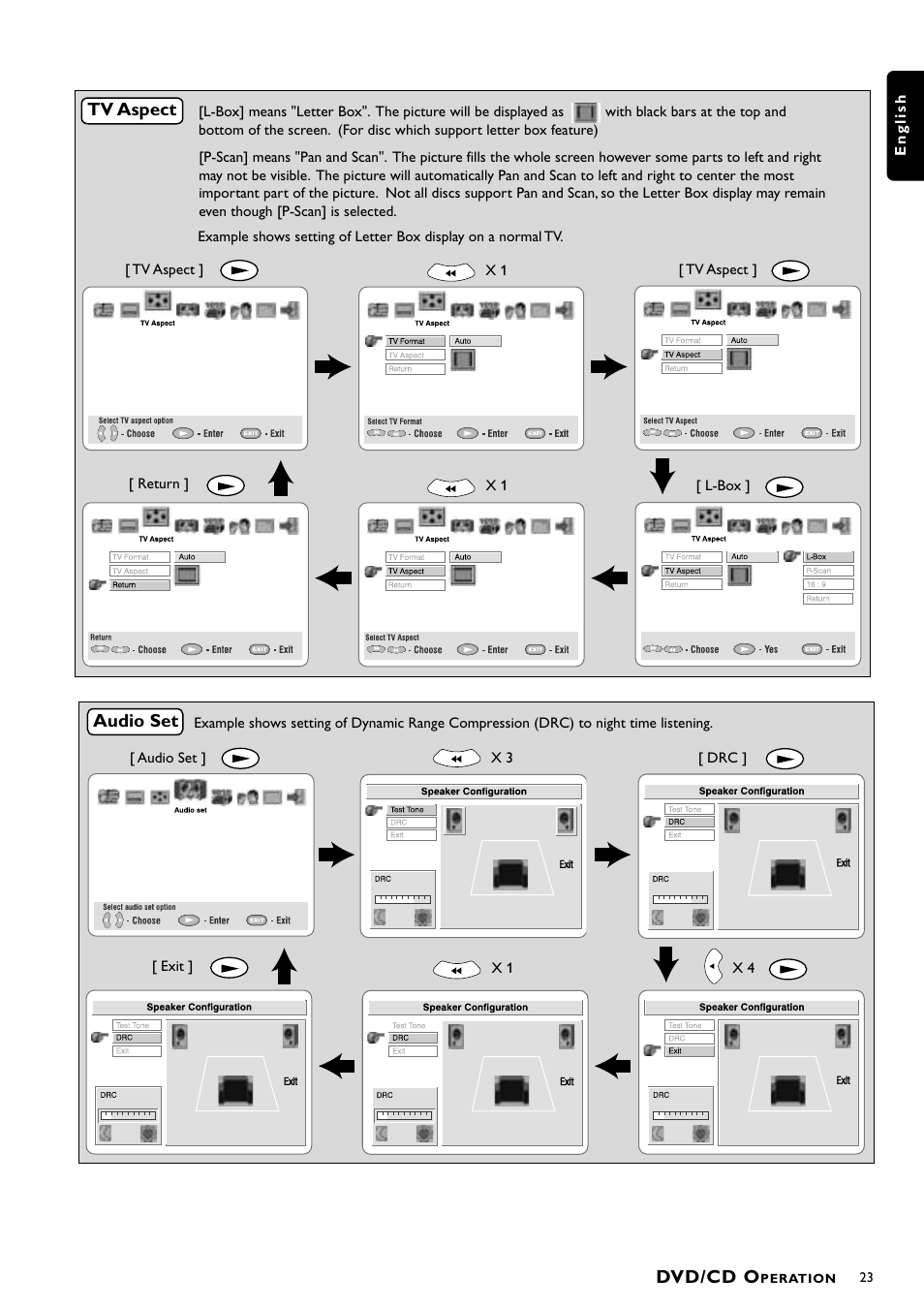 Dvd/cd o | Philips 1055D User Manual | Page 23 / 29