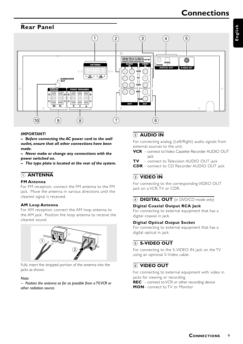 Connections, Rear panel | Philips 1055D User Manual | Page 9 / 29