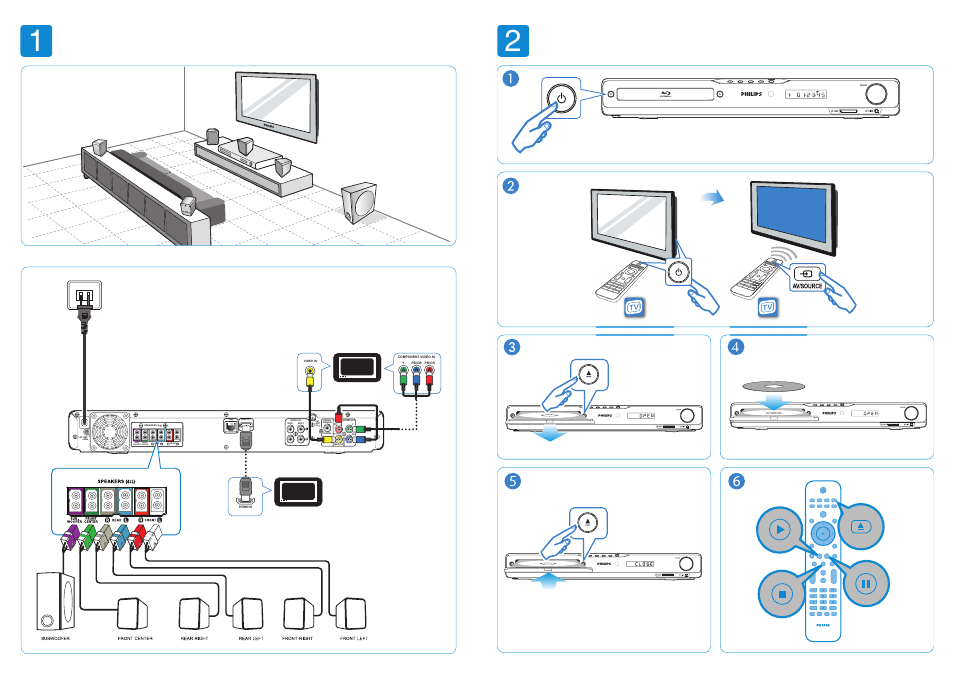 Sub- woofer front center rear front | Philips HTS3051B/F7 User Manual | Page 2 / 2