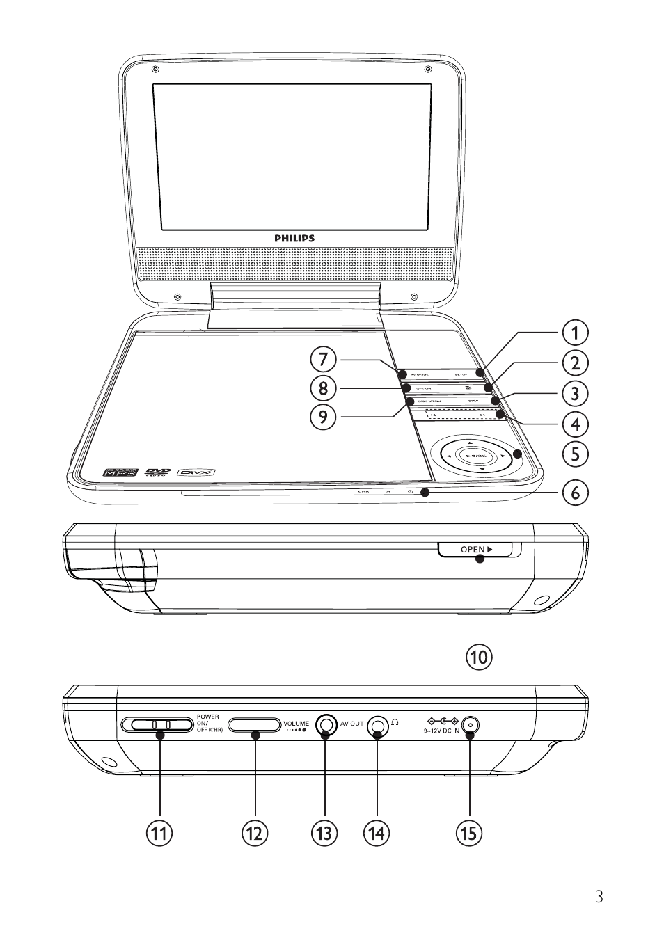 Philips PET941A/37 User Manual | Page 3 / 23