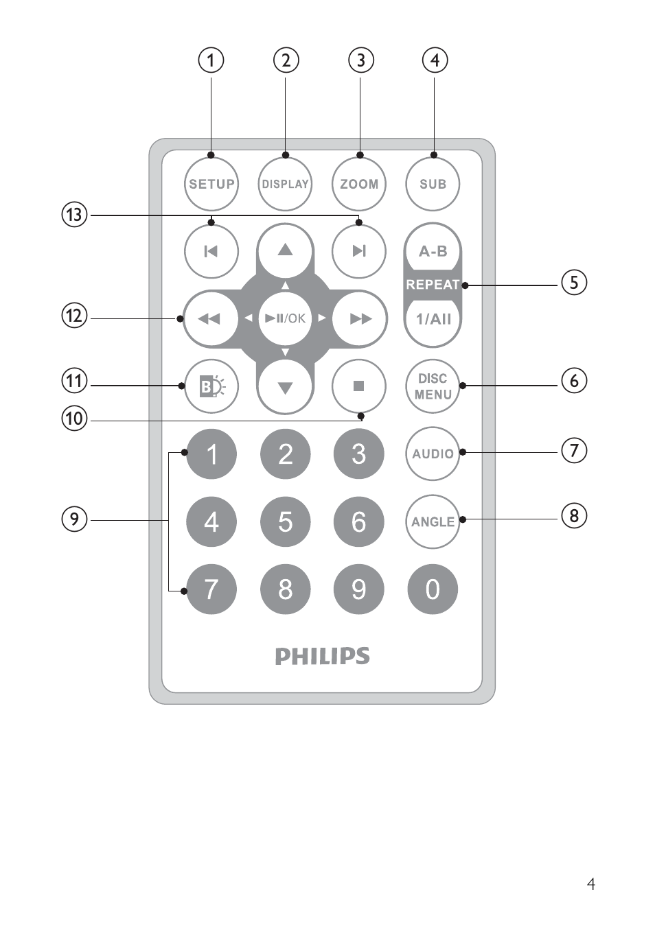 Philips PET941A/37 User Manual | Page 4 / 23