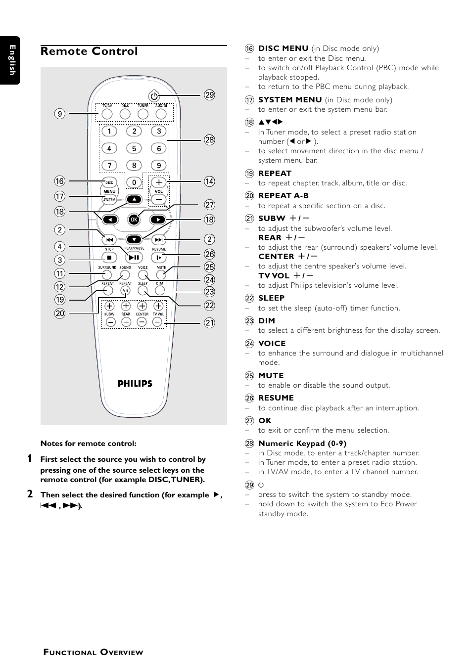 Remote control | Philips LX7000SA User Manual | Page 10 / 31