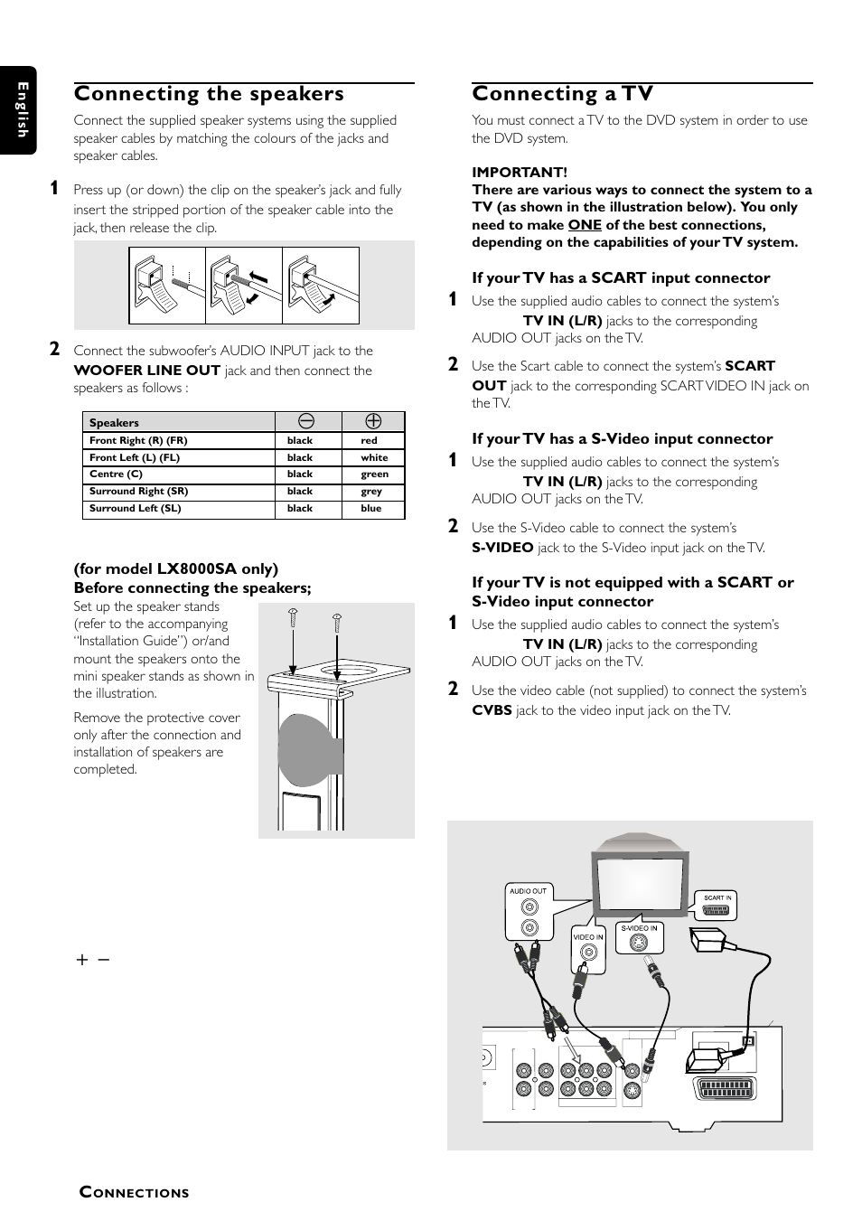 Connecting the speakers, Connecting a tv, If your tv has a scart input connector | If your tv has a s-video input connector | Philips LX7000SA User Manual | Page 12 / 31